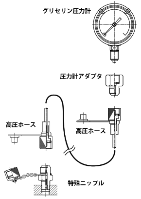 ASK株式会社　圧力テスター（ステンレス製）APT（SUS）